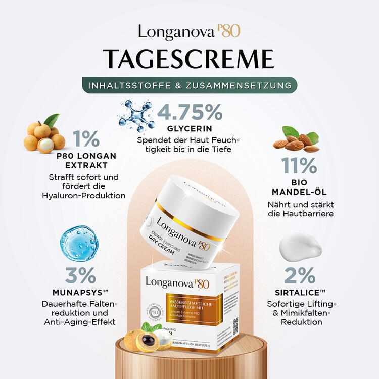 Auf diesem Bild sehen Sie Longanova  P 80 2er Pack Tagescreme 2x 50 ml f�r Damen und Herren in der Farbe wei�