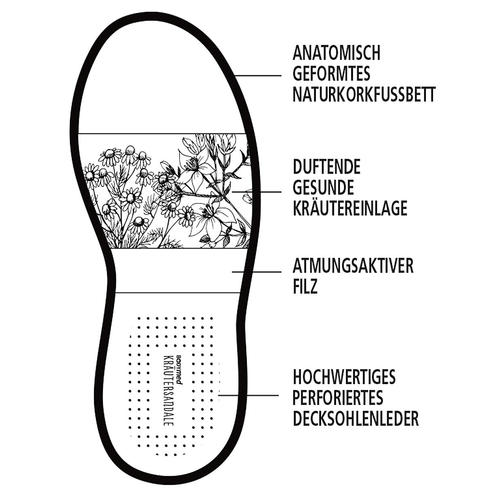 Bodymed Kräuter-Sandalen Bodymed Kräuter-Sandalen